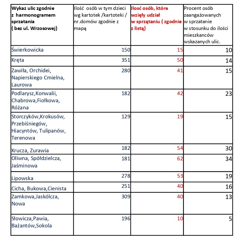 SPRZATANIE 25 page 0001